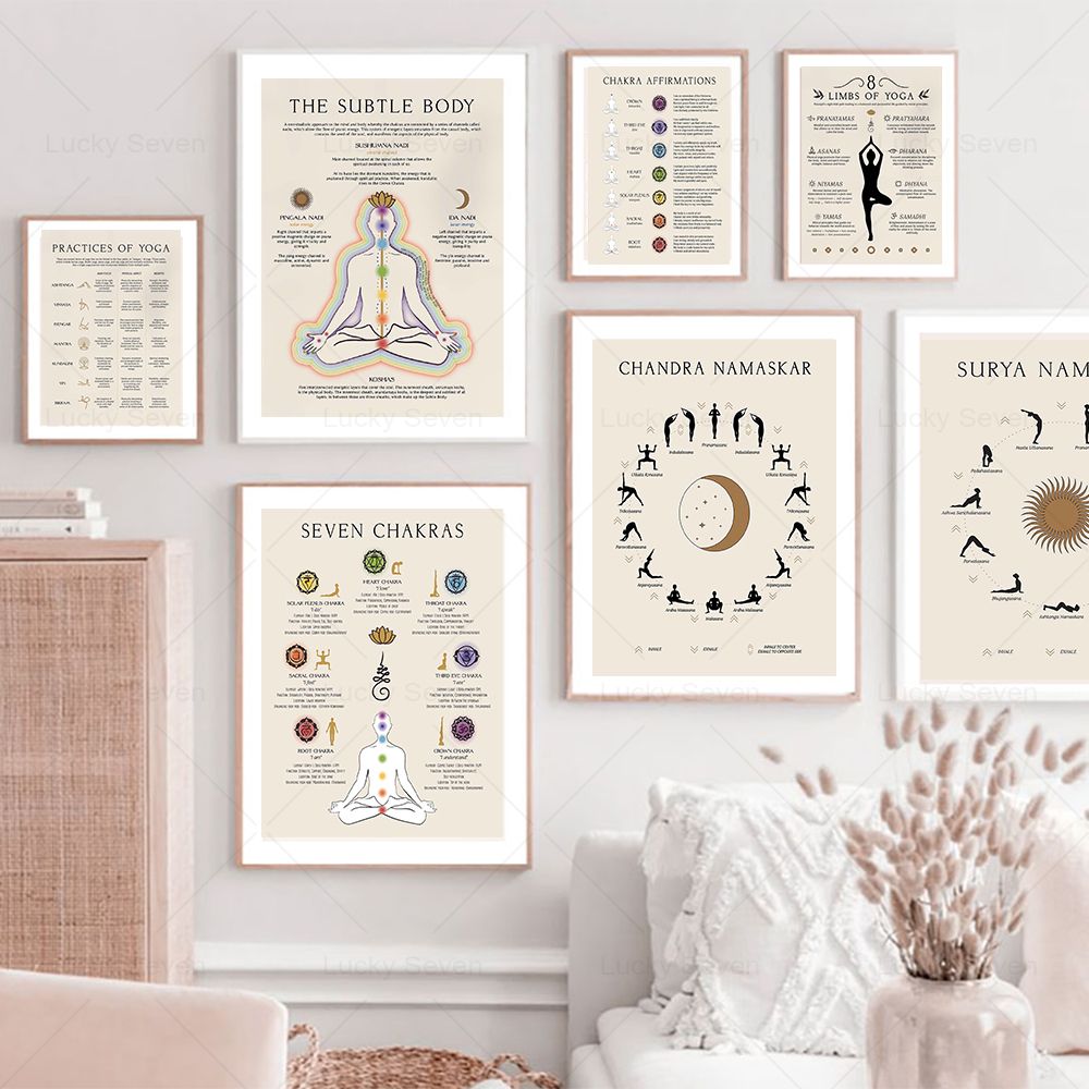 Peinture sur toile 2D, Yoga, S - Yoga Fitness Images avis et prix